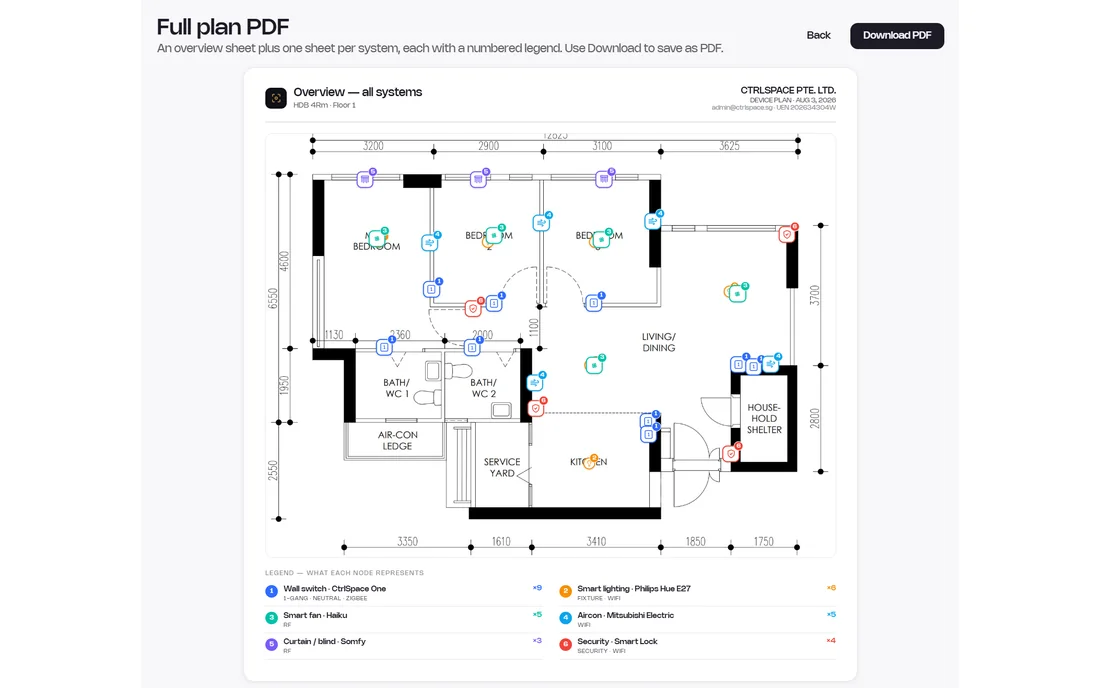 A CtrlSpace device plan for a 4-room HDB, with every switch, light, fan, aircon and sensor numbered against a legend